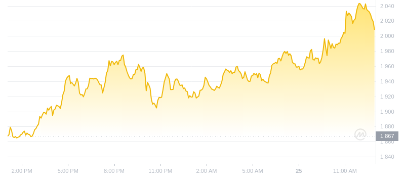 2024年09月25日stx币价格